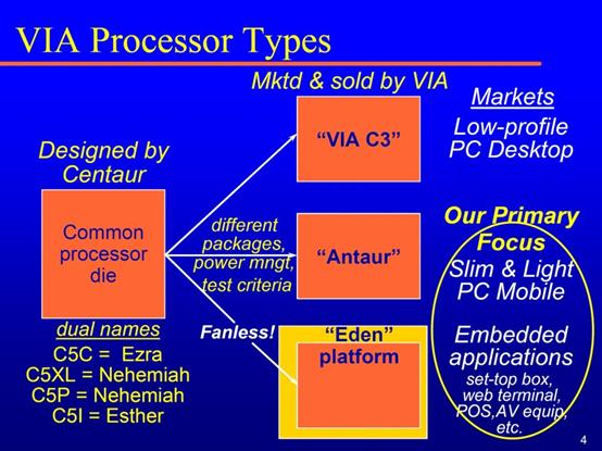 台湾处理器拾遗（下）：唯偏执狂得以幸存，但却不会带来成功
