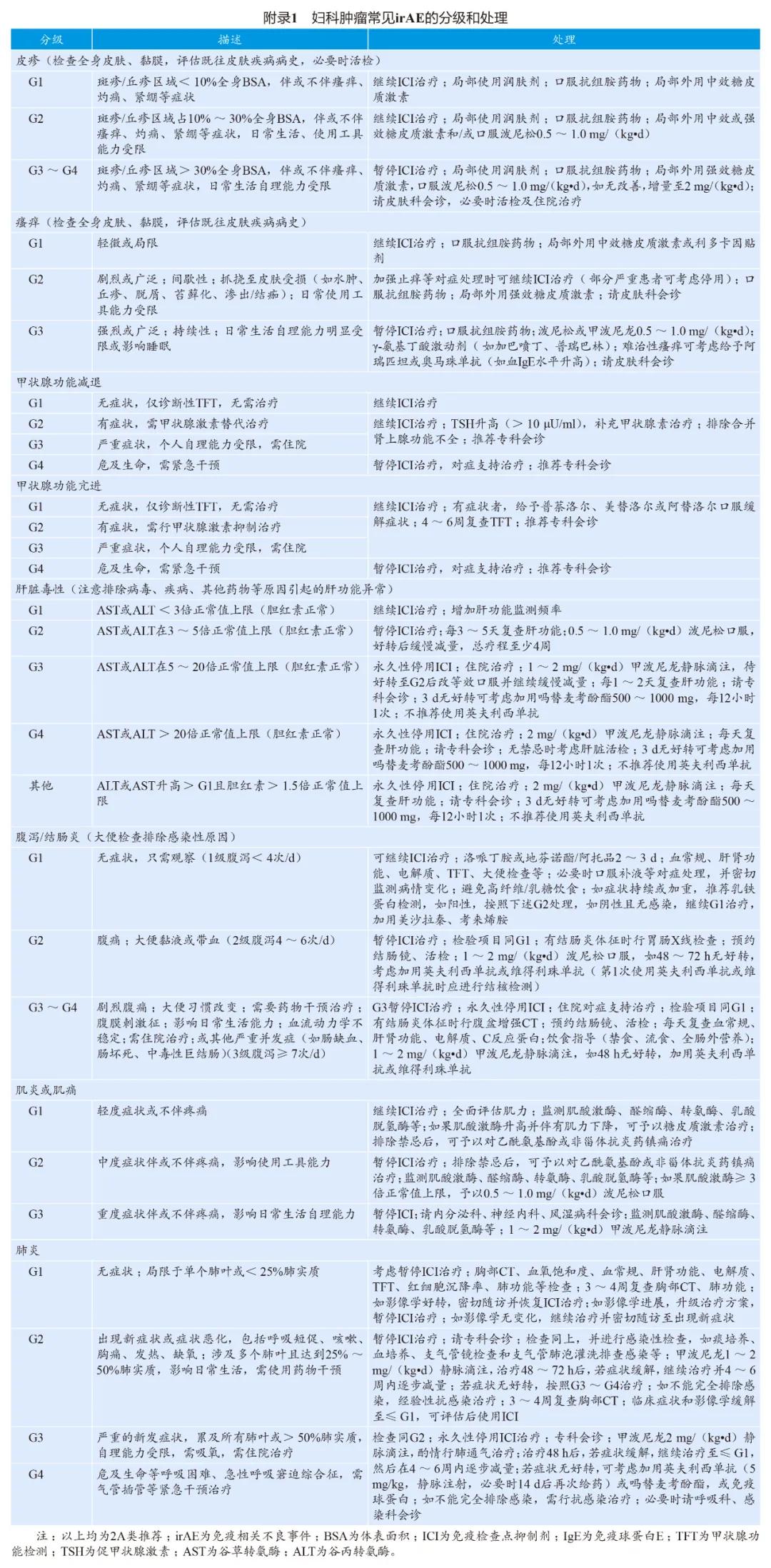 妇科肿瘤免疫治疗可以用可瑞达吗,免疫检查点抑制剂治疗恶性肿瘤