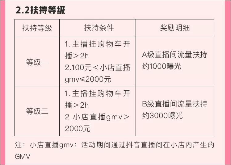 抖音直播带货主播初级入门教程,抖音直播带货主播应该怎么播