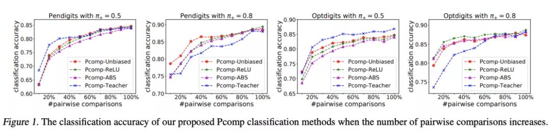 13篇顶会！25岁成985高校博导，入职半年发ICML，网友：万点暴击