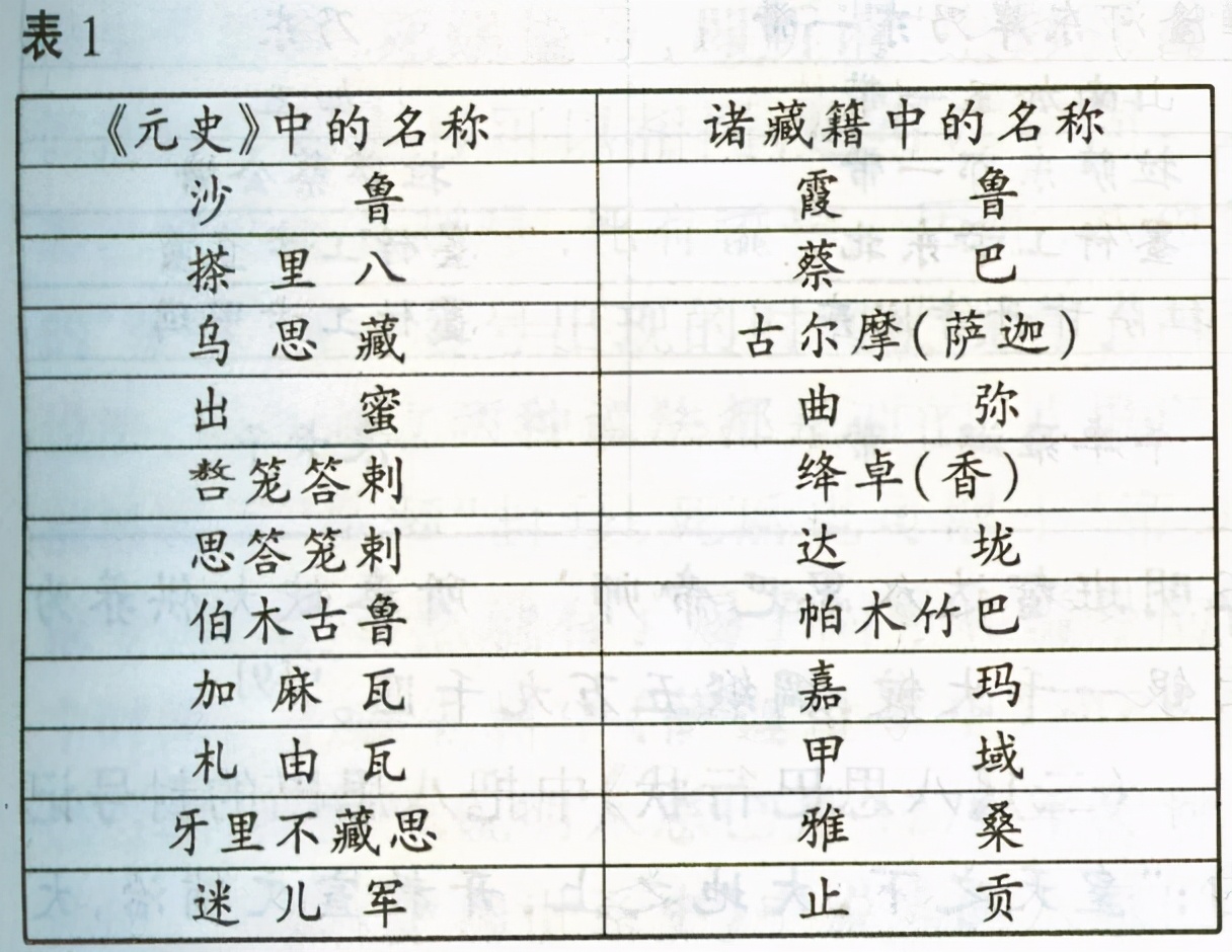 萨迦派的炫目时光：八思巴的两个遗产