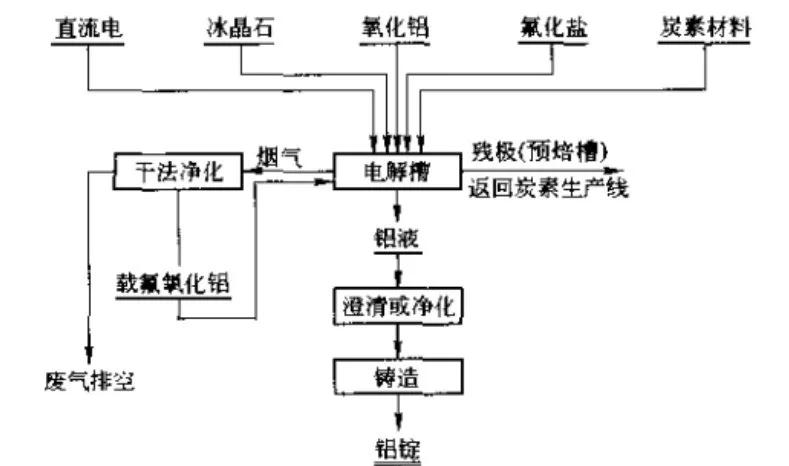 铝产业链深度解析,图解铝产业链