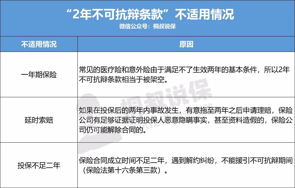 保险同等责任怎么才能互赔或自赔,保险两年不可抗辩怎么才能理赔