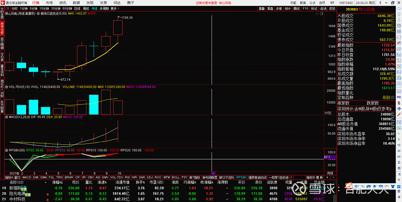风电板块龙头股,最新风电板块k线指数