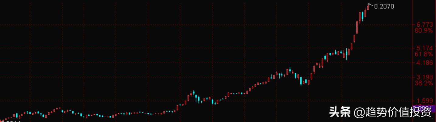 为什么股市短线越来越难,为什么说短线炒股赚不了大钱