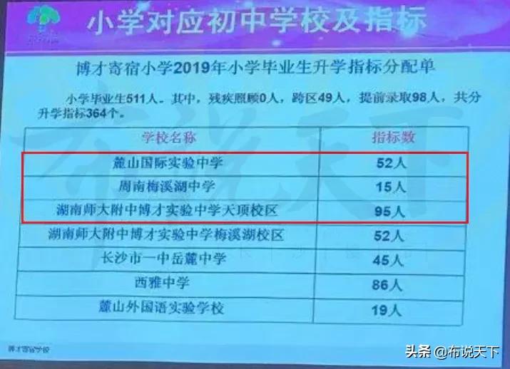 长沙民办初中和公办哪个好,长沙公办初中和民办初中的选择