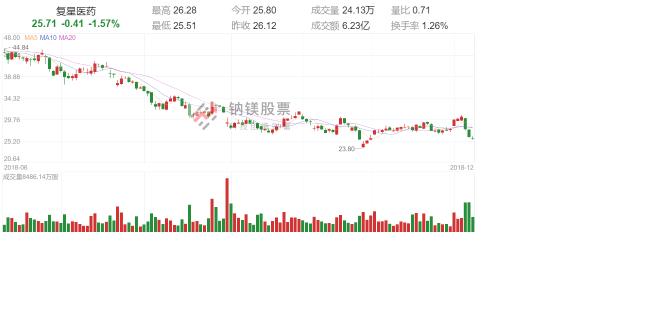 降价96%：这个行业股价大跌，洗牌来了！