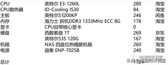 手头有一台服务器怎么配置,推荐一台服务器配置