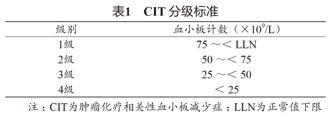 肿瘤治疗相关性血小板减少,肿瘤血小板减少专家共识