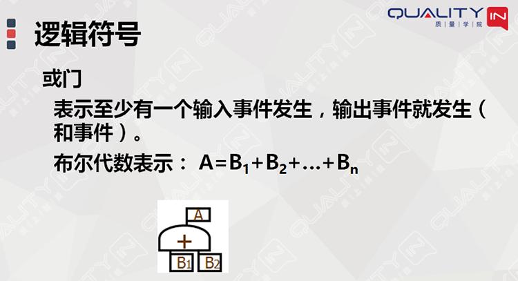 fta故障树分析是一种什么分析方法,故障树分析图实例
