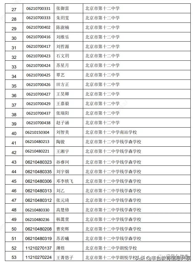 北京十二中初中好考吗,今年北京十二中录取名额划分