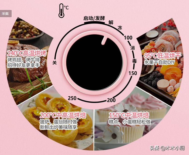 过年挑对了电器，七大姑八大姨来吃饭都不怕，爸妈夸我会省钱