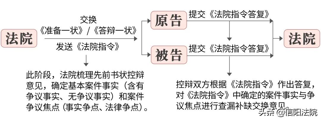 民间借贷纠纷诉讼指引与实务解答,民间借贷诉讼注意事项
