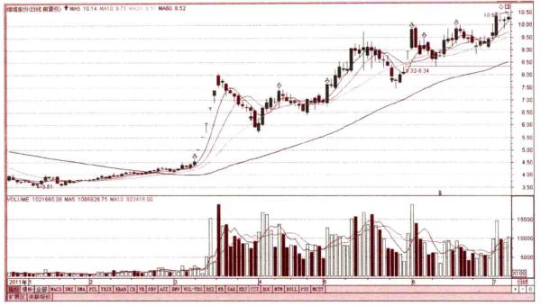 无论你愿不愿意相信：不搞懂这6点，你炒股还得亏！（深度好文）