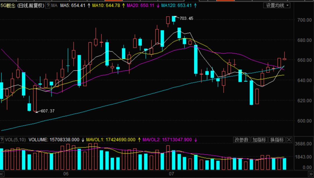 科技股行业龙头股票一览表,主流科技龙头股一览表最新