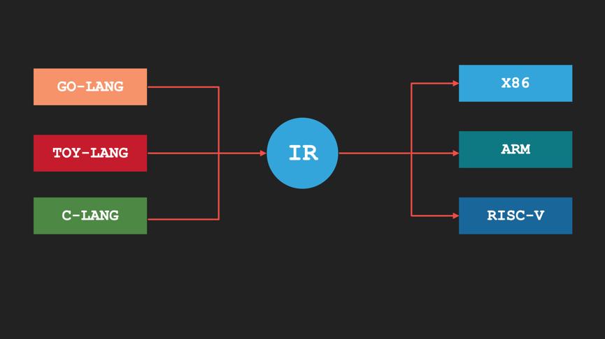 ubuntu搭建c语言,ubuntu下编程工具完整正式版