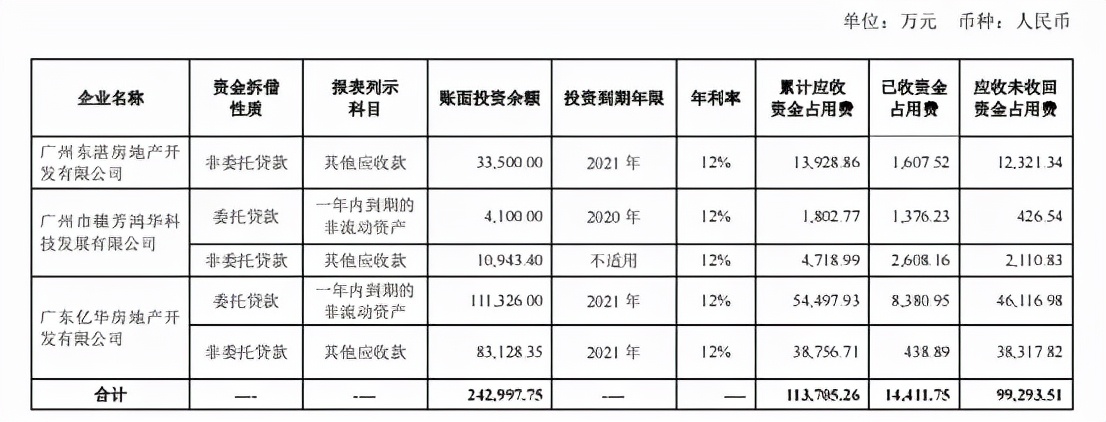 珠江实业盈利模式,盈利能力不足的建议