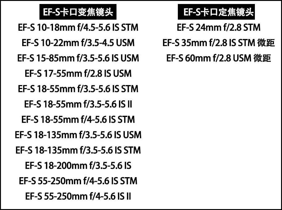 认识各个厂家镜头，看这篇文章就行