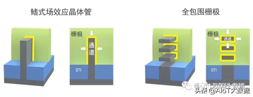 芯片ic设计,芯片设计和封装过程