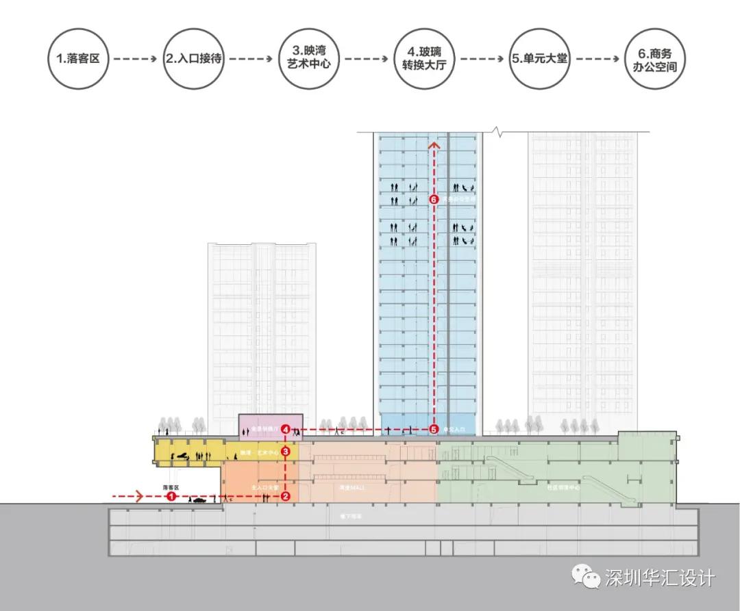 鹏瑞珠澳湾世纪中心,鹏瑞珠澳湾世纪中心住宅