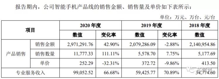 华勤科技科创板,华勤科创板