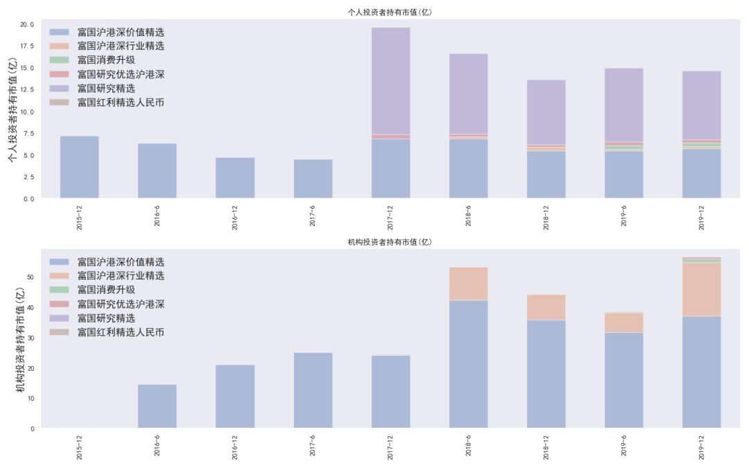 富国基金汪孟海最新视频,富国基金汪孟海靠谱吗