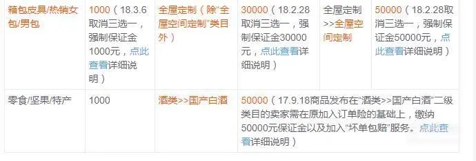 淘宝店铺运营开店流程及费用,天猫无货源店铺运营教程