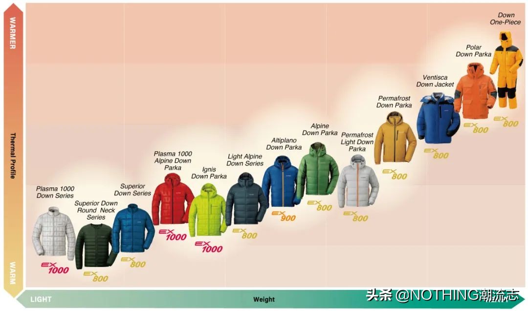 羽绒服加拿大鹅热销第一名,加拿大鹅最牛逼的哪款羽绒服