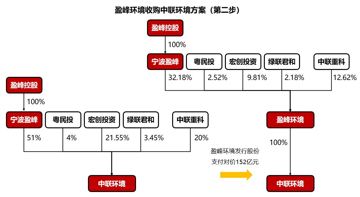 盈峰环境环卫市场占有率,盈峰环境价值低估