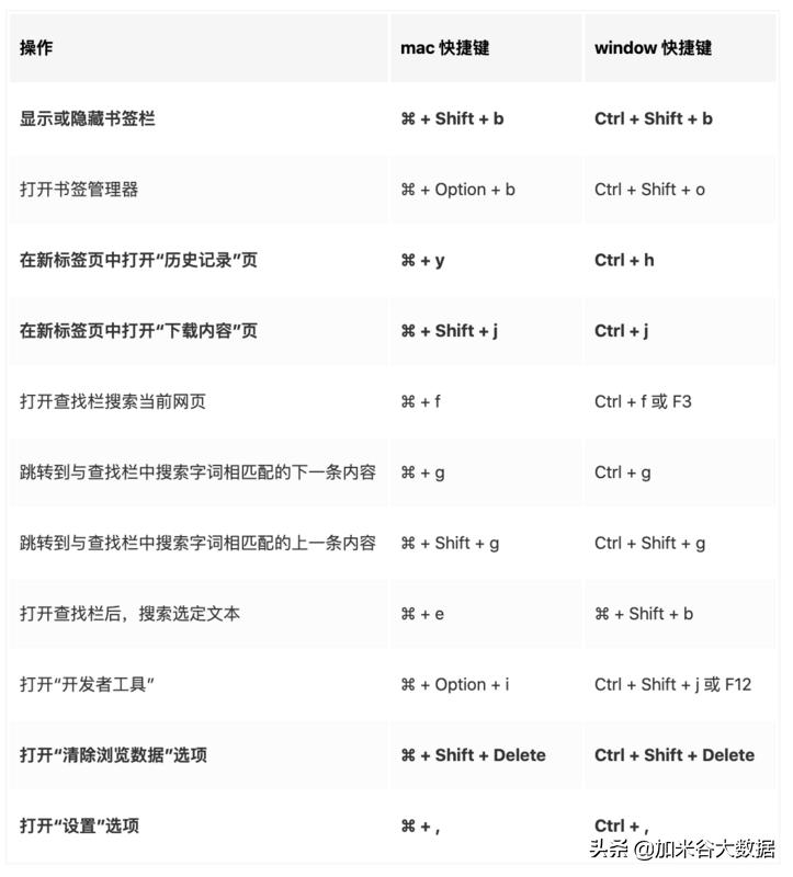 chrome速度提升,chrome怎么调试功能