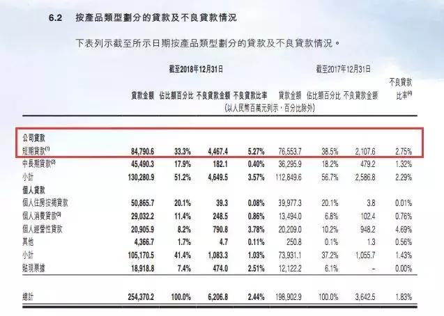 中原银行小微贷,中原银行零售贷款业务实现新突破