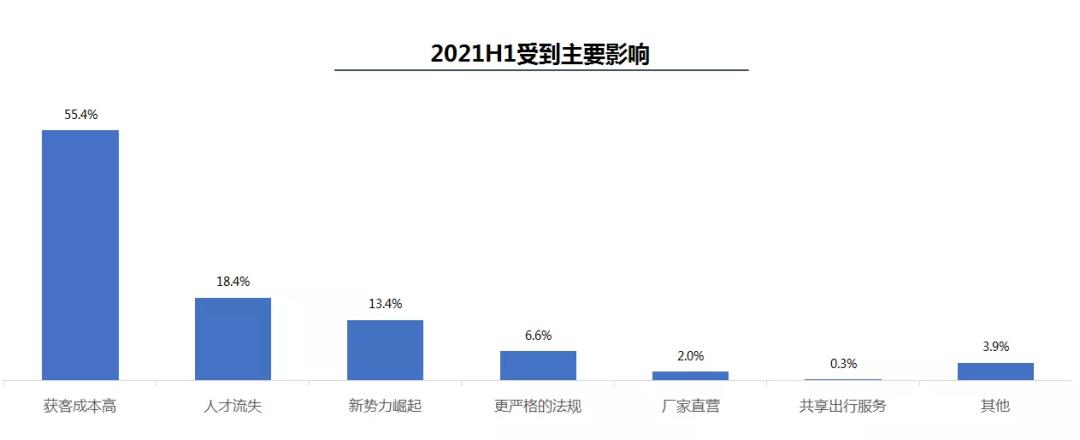 经销商与厂家的合作模式,汽车经销商经营模式和服务