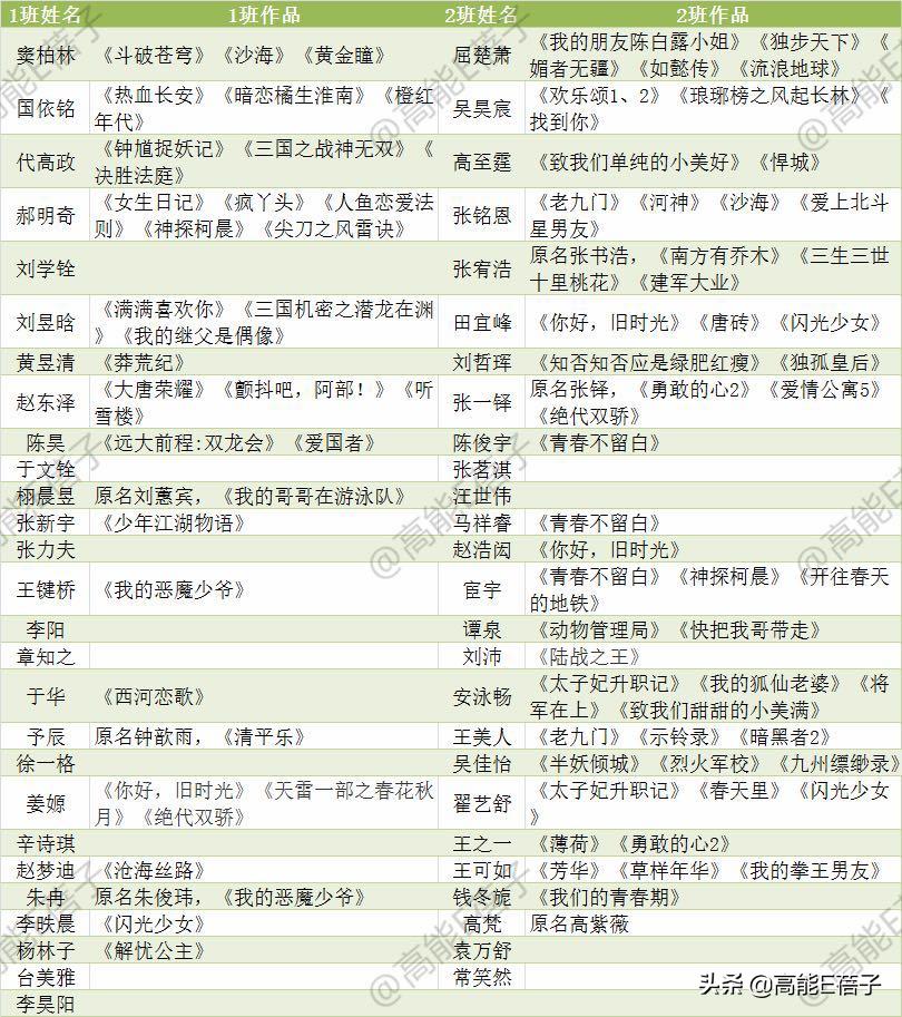 中戏13级下：爱玩“认亲”游戏的男生和脸熟的女同学们