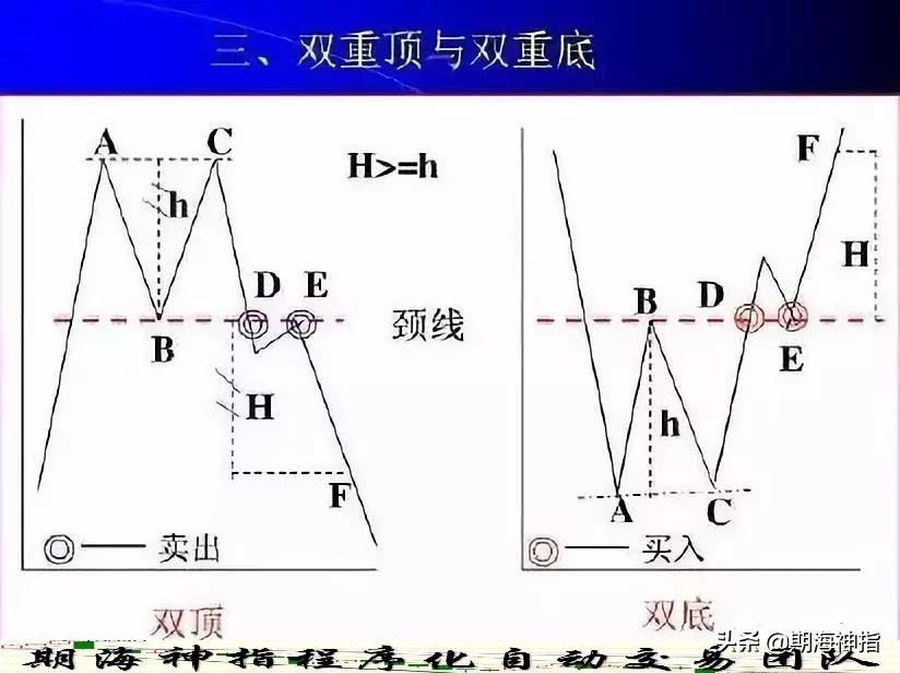 炒期货短线最好方法,炒期货最好的盈利模式