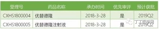 2019年重磅新药,即将上市的新药有哪些