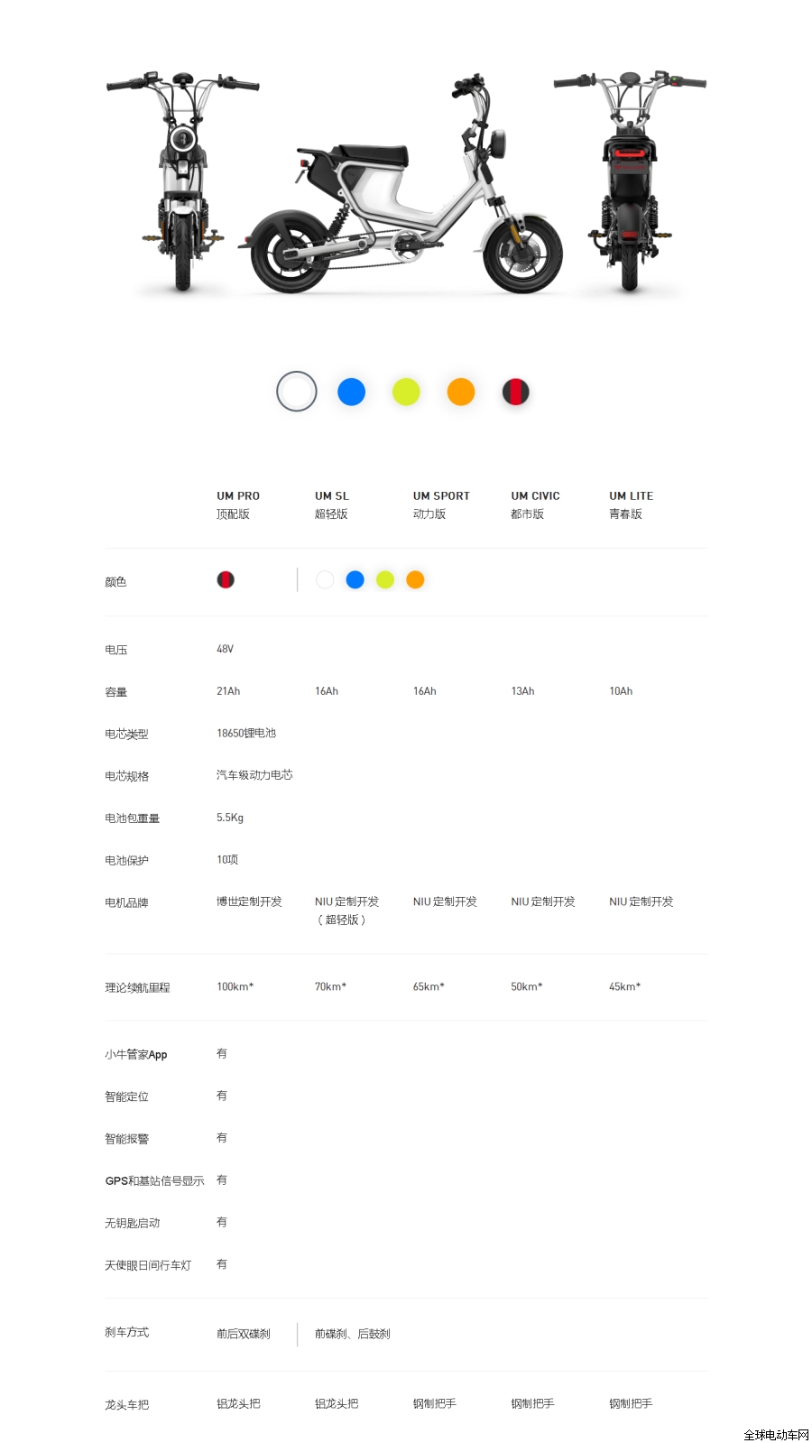 2018年的小牛um电动车参数,小牛电动uqis都市版新国标多少钱