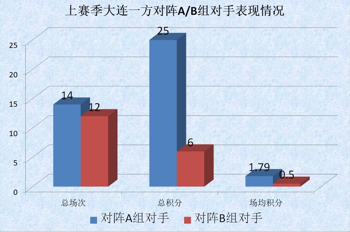 大连足球重新崛起之路,大连人和辽宁足球