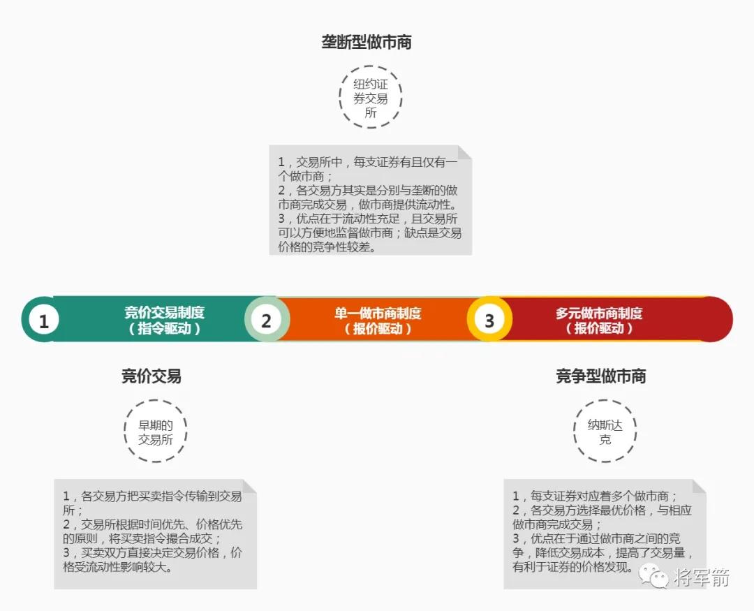 纳斯达克对标科创板还是创业板,北交所创业板和科创板有什么区别
