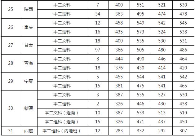 南通大学：学科评估、就业质量情况