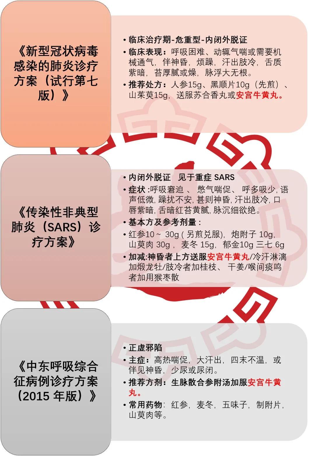 浅谈安宫牛黄丸的实际应用,安宫牛黄丸的通俗介绍