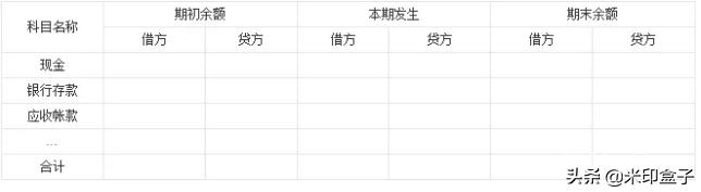 怎么看懂科目余额表,怎样从科目余额表看问题