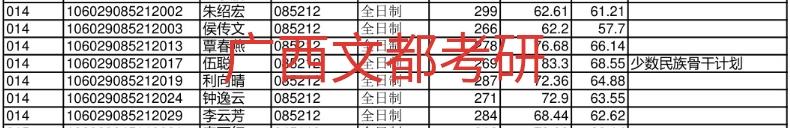 广西师范大学软件工程专硕均分,广西师大软件工程