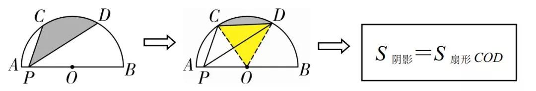 小学几何题阴影面积100道,初中数学几何阴影面积的三种解法
