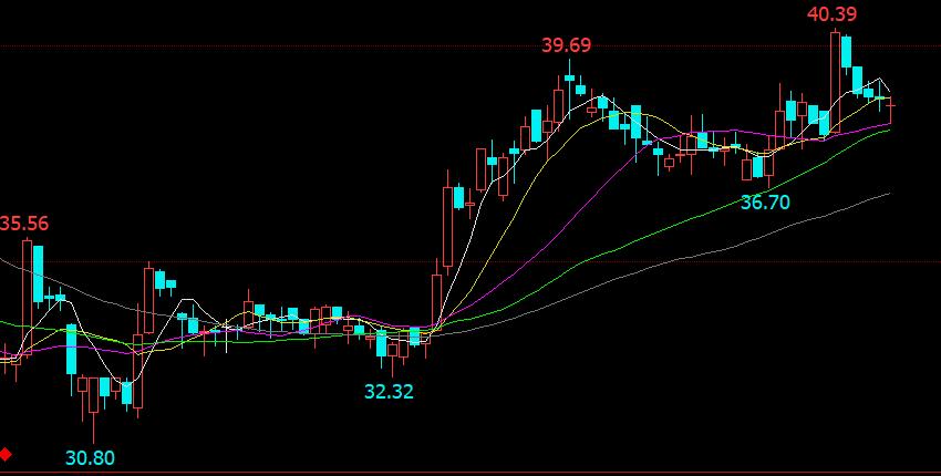 淇淇学期货（十四）为什么按书上讲的方法选股不涨