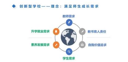 崛起实验中学如何,长春崛起之路