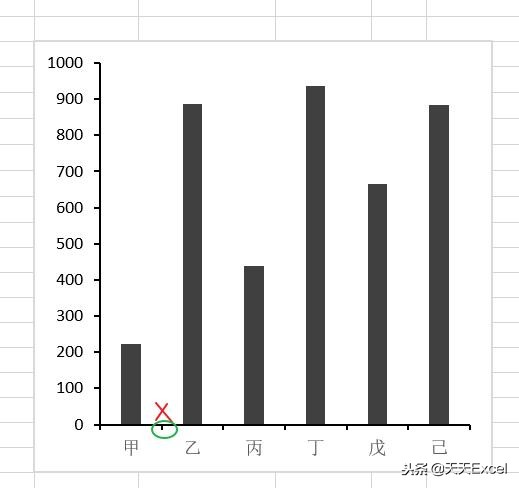 图表中刻度线的使用方法,图表的分类轴和数值轴