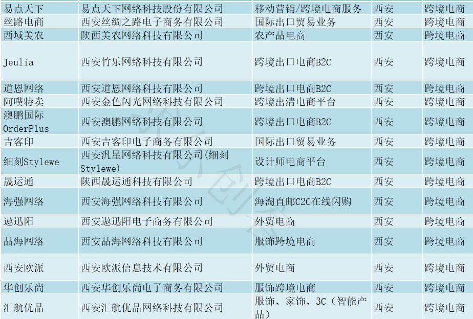 陕西电商基地有哪些,陕西省电商企业