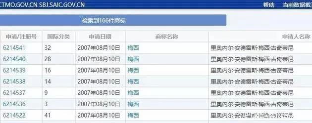 知名品牌商标被抢注案例,明星名字被抢注为商标