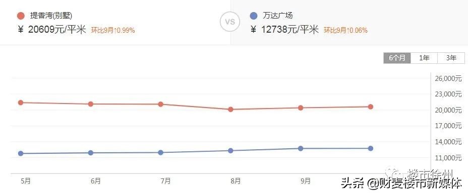 2020年徐州十大富豪,2019徐州富人区