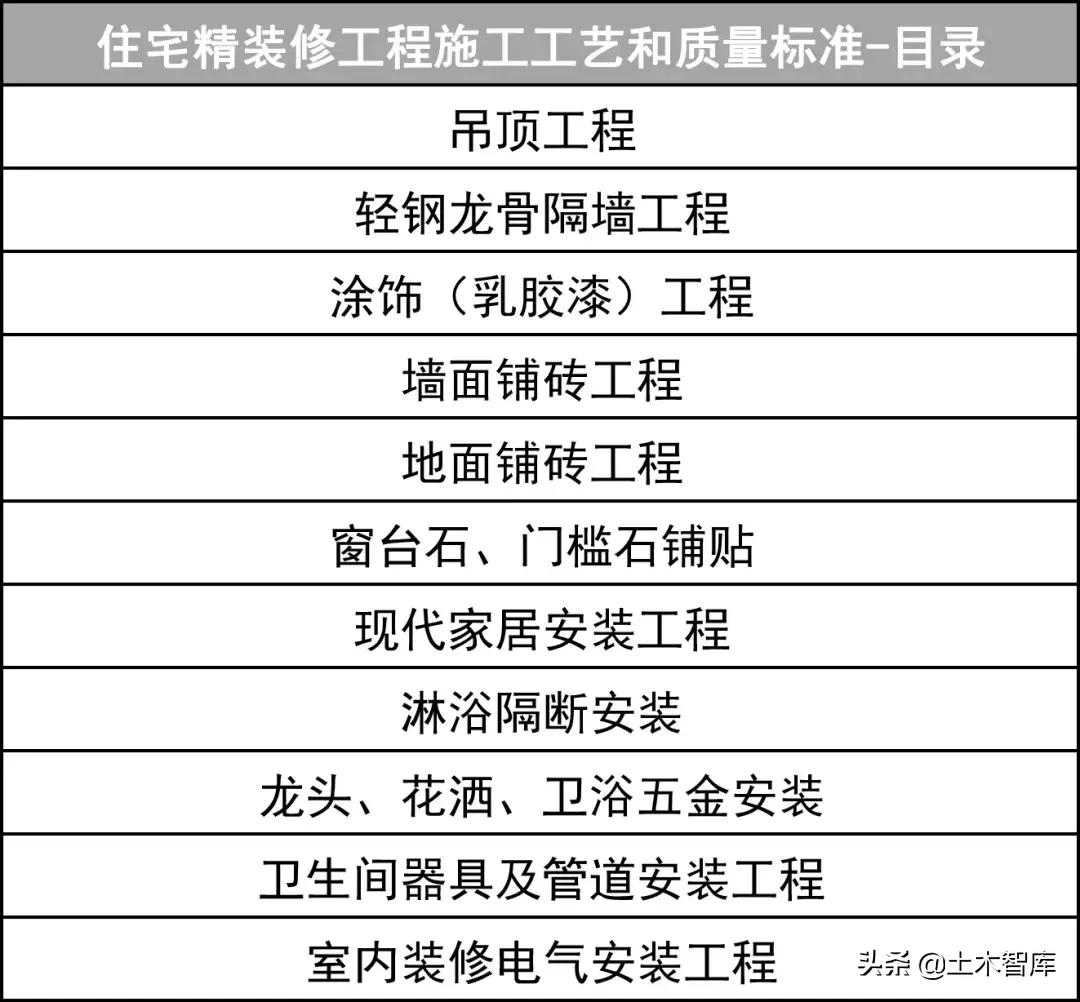 精装修水电施工工艺标准,住宅精装修施工步骤有哪些